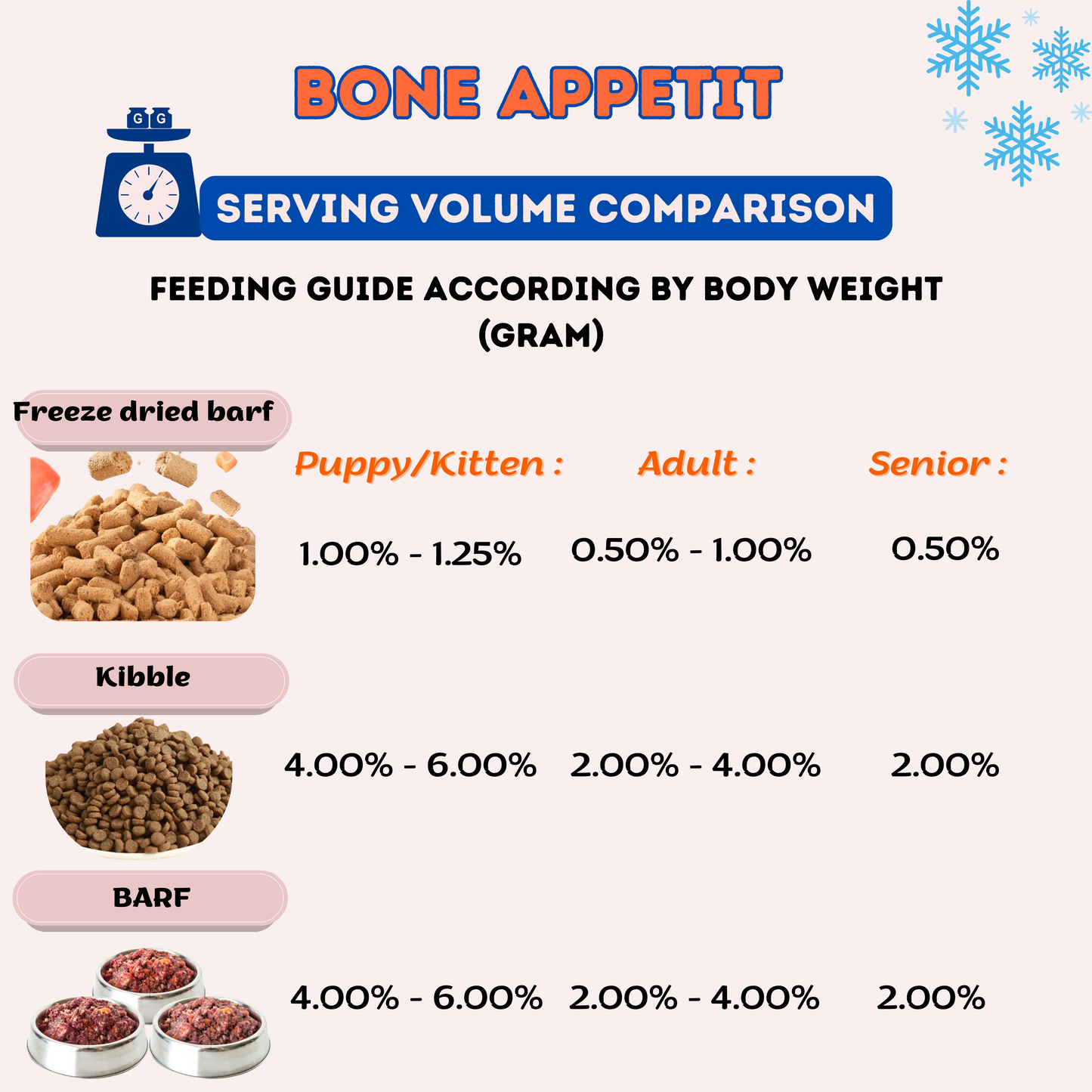 Ocean Roaster BARF - Total Vitality & Fur Improvement Formula 【500g】