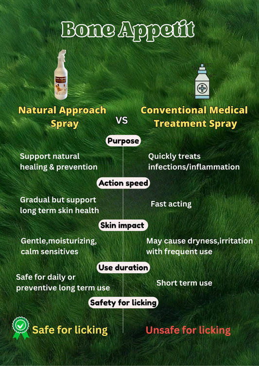 Pet Skin Herbal Healing Spray (510ml) | Natural Mosquito & Insect Repellent | Anti-Itch & Wound Care for Dogs & Cats