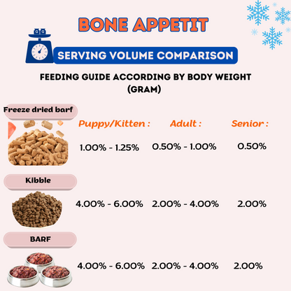 Chikibunnie untuk Anjing 500g + 25g sampel